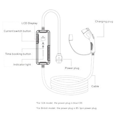 AC 16A het Draagbare EV Type van Autolader 3.5kw - 2 EV het Laden Post voor Elektrisch voertuig