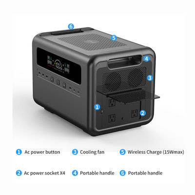 De draagbare ZonneVoeding 50/60Hz AC/DC USB3.0/Type-C van de Krachtcentralegenerator 2304Wh